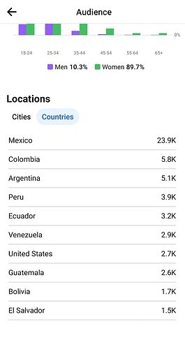 soy audience location