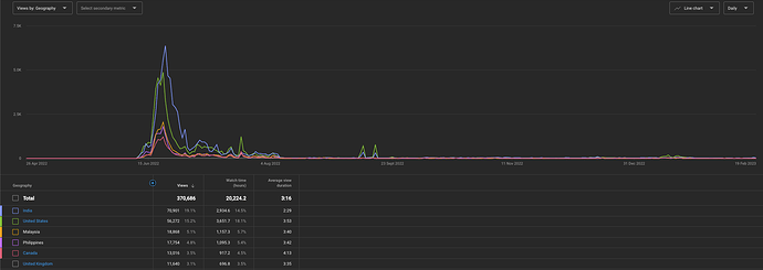 Schermafbeelding 2023-02-21 om 06.47.14
