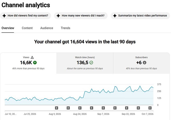 site_overview_last 90 days