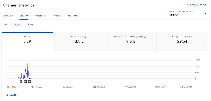 h2cfy analytics