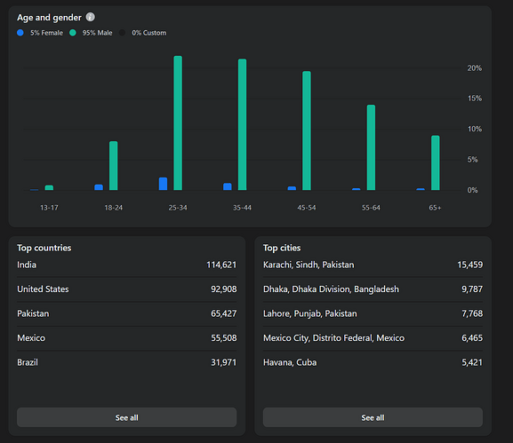 OCUOBF group audience