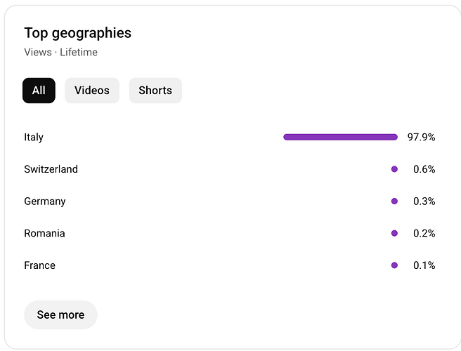 Screenshot 2026-04-18 alle 11.07.29