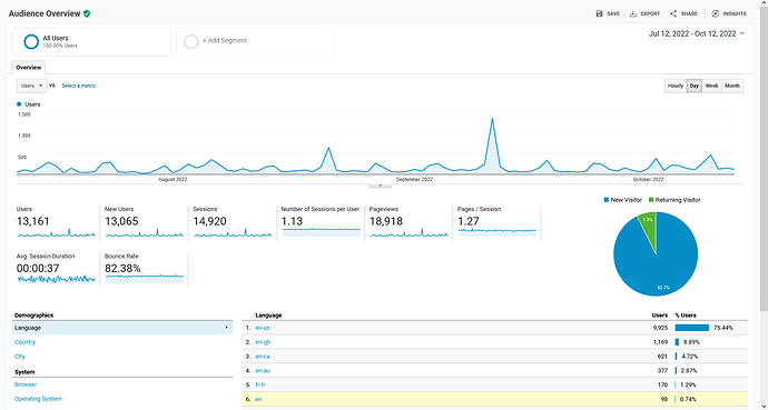 Screenshot 2022-10-12 at 16-07-34 Analytics