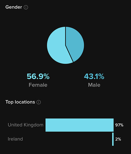 follower demographics