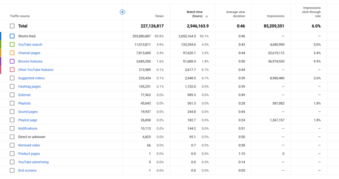 lifetime traffic source