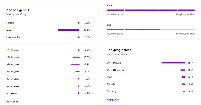 uprising age gender and country