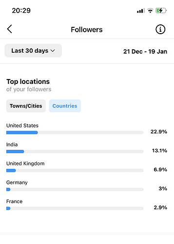 Instagram followers analytics 3