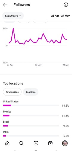 Screenshot_20250528_193235_Instagram