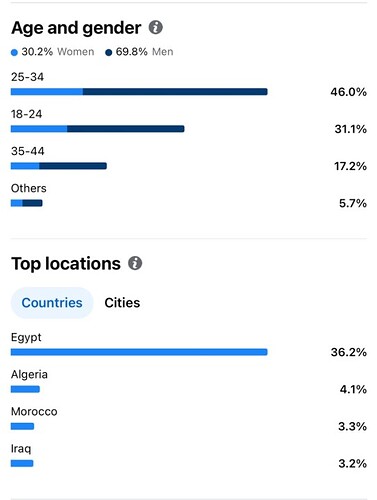 insights of page