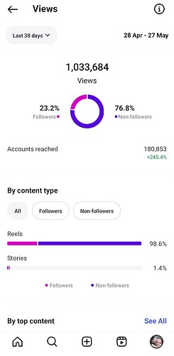 Screenshot_20250528_193222_Instagram
