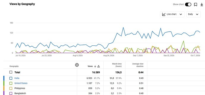 site_geography_90 days