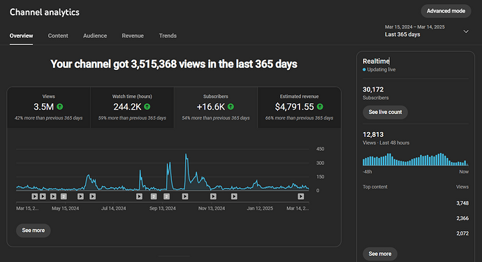 Channel analytics - YouTube Studio - Google Chrome 3_16_2025 8_19_58 AM
