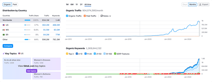 Screenshot 2025-06-29 at 18-51-11 tiktok.com Domain Overview