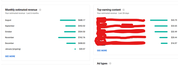 revenue