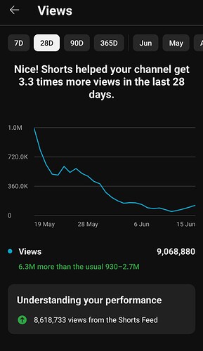 Screenshot_20240616_153713_YT Studio