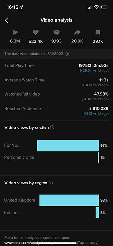 popular video on page stats