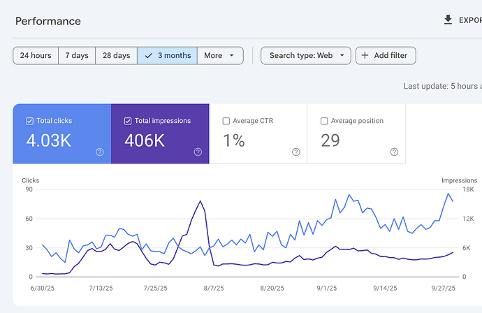 Screenshot 2025-10-01 at 19.25.42