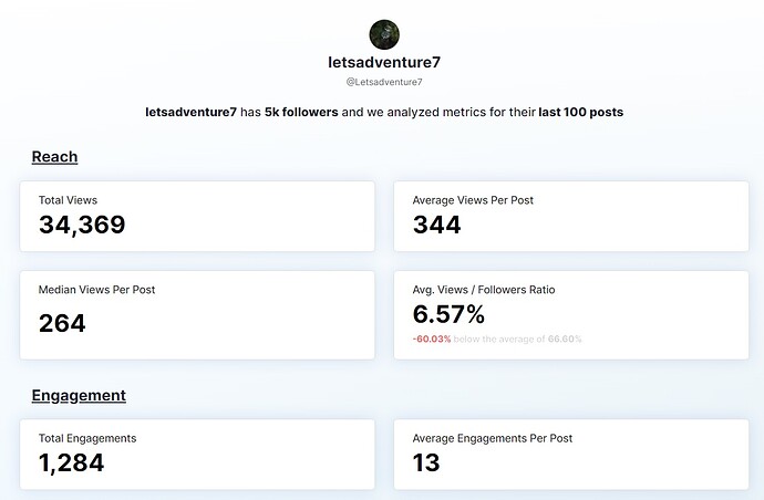 twitter stats