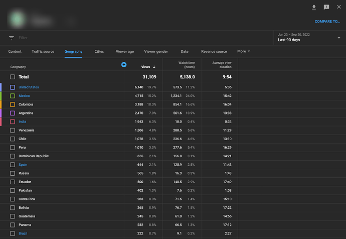 Channel-analytics-YouTube-Studio