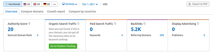 Bitcoinplace-Semrush-dec21-edited