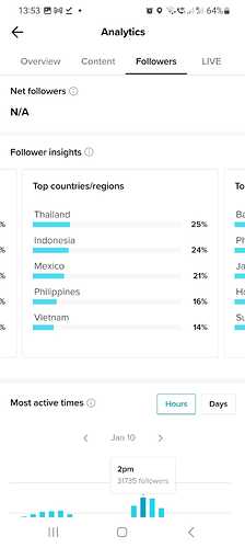 Followers Location