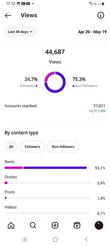 Screenshot_20250520_171258_Instagram