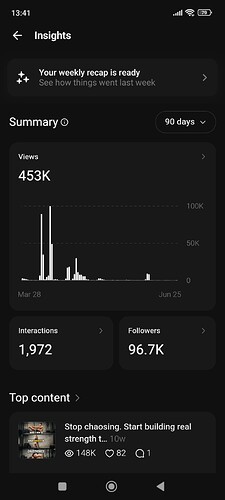 2 views
