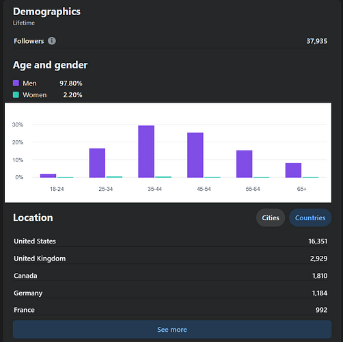 bqpage audience