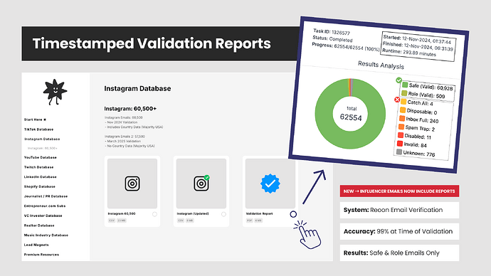 Validation Reports