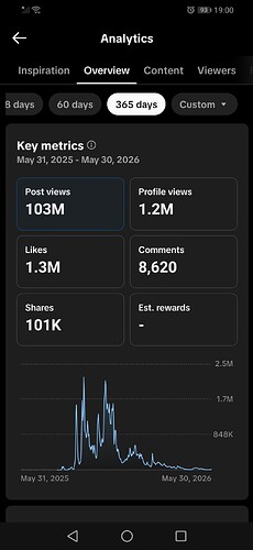 Screenshot_20260531_190055_com.zhiliaoapp.musically