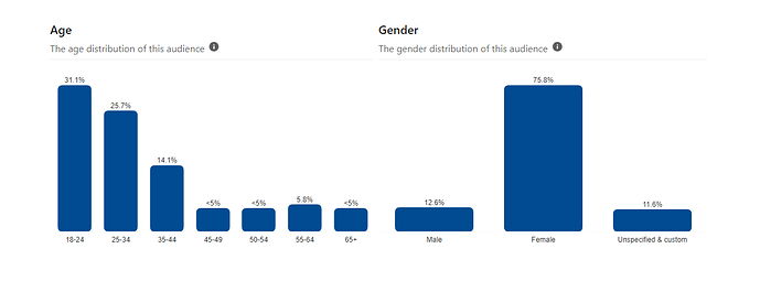 screenshot-analytics.pinterest.com-2023.08.24-19_13_47