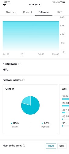 Screenshot_20230307-095145_TikTok