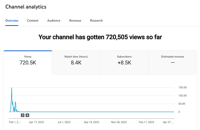 h2cfy analytics 1