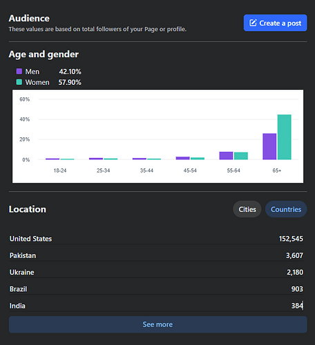 es audience