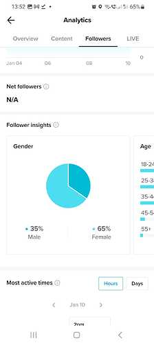 Followers Gender