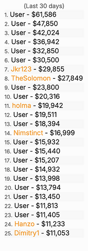 Top Buyers