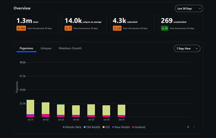 stats2