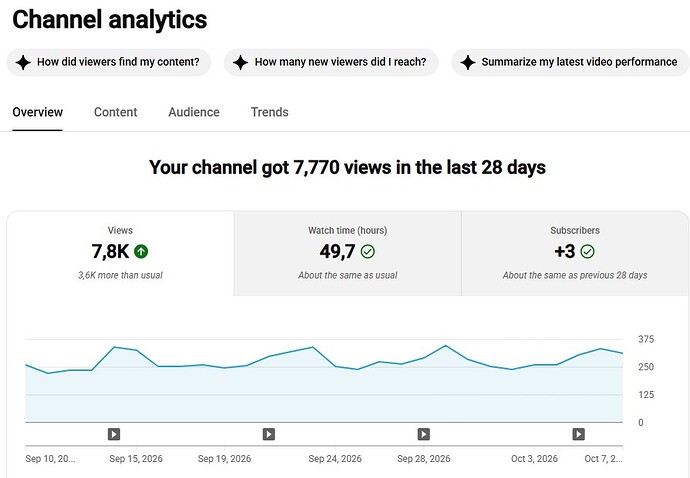 site_overview_last 28 days