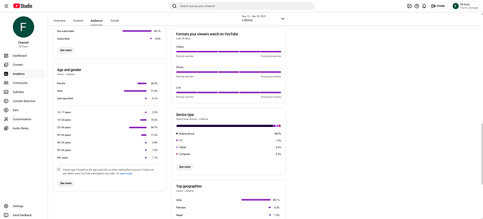 FB Facts audience ss
