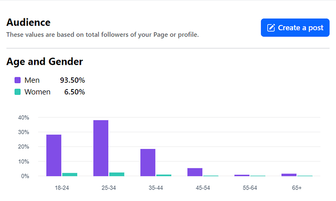 Followers