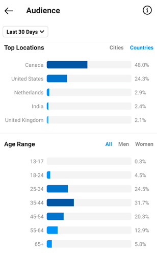 instagram-analytics-2