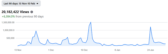 Last 90 days views