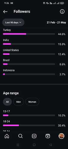 Page stats