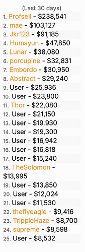 Top Sellers