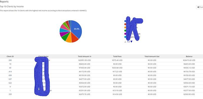 top10clients