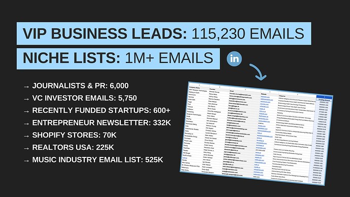 Database Business