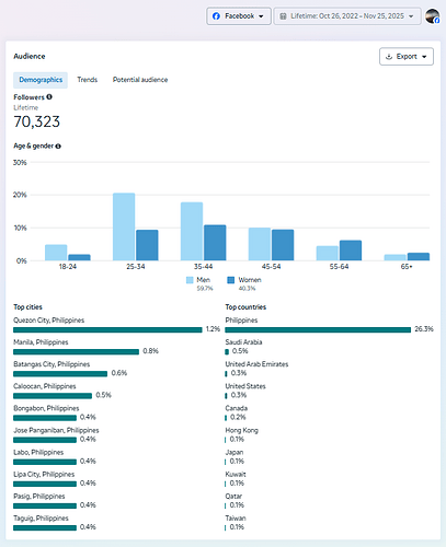 Meta Business Suite - Google Chrome 11_27_2025 2_09_06 PM