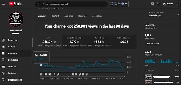 90 days analytics Elm hid