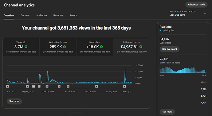 Channel analytics - YouTube Studio - Google Chrome 6_17_2025 9_02_29 AM