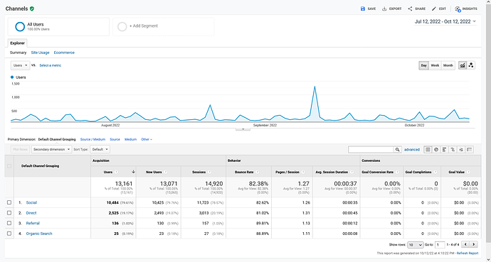 Screenshot 2022-10-12 at 16-10-36 Analytics